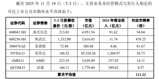 摩尔线程卖的不是显卡，是A股最贵的安全门票(图1)