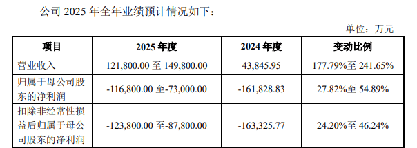 摩尔线程卖的不是显卡，是A股最贵的安全门票(图4)