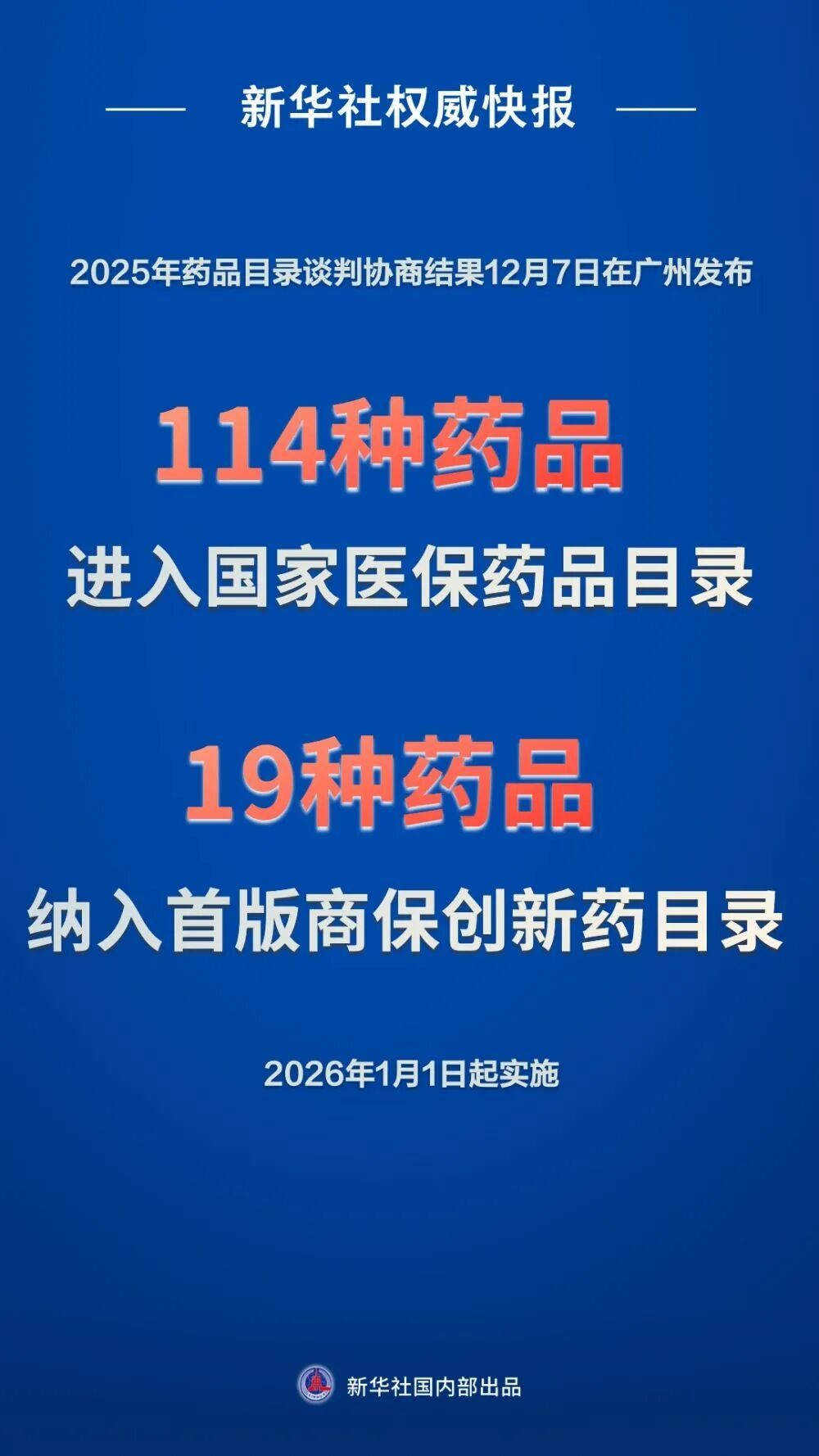 新增114种药品!2025年国家医保药品目录公布(图1) 图片