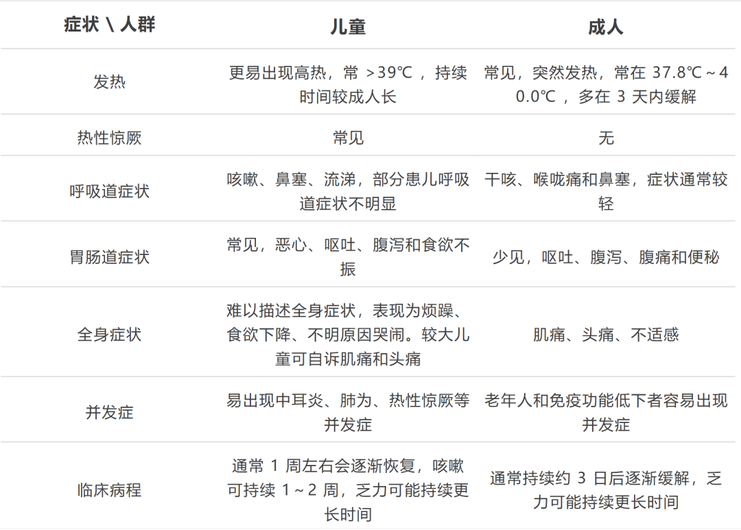 教室“入座率”越来越低!今年流感为啥这么“凶”? (图4) 教室“入座率”越来越低!今年流感为啥这么“凶”? (图4)