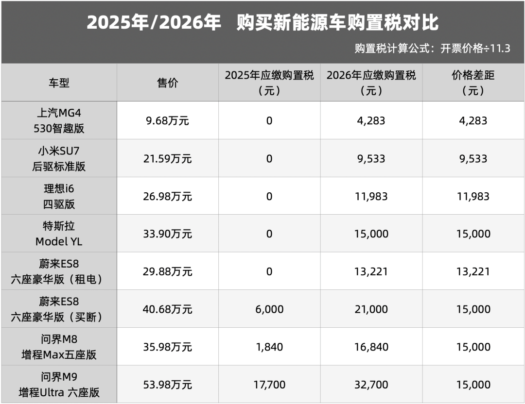 11月车市“理性回归”:补贴退潮后,谁来接棒2026?(图2) 11月车市“理性回归”:补贴退潮后,谁来接棒2026?(图2)
