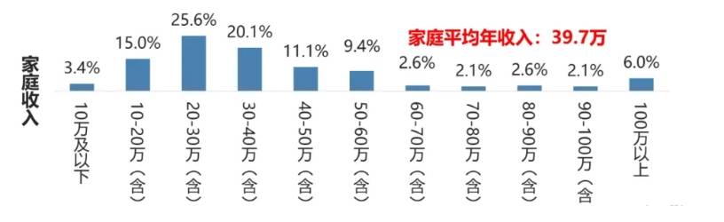 最喜欢买小米汽车的城市:占全国销量7%,超过北上广深(图3) 最喜欢买小米汽车的城市:占全国销量7%,超过北上广深(图3)