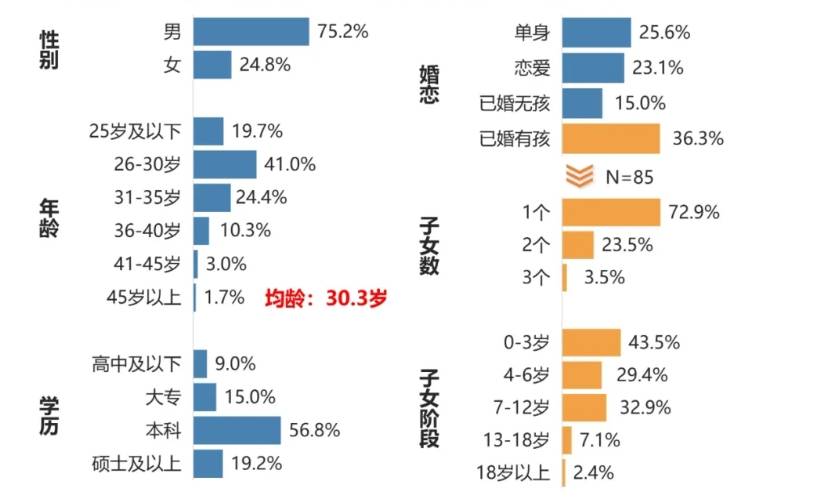 最喜欢买小米汽车的城市:占全国销量7%,超过北上广深(图2) 最喜欢买小米汽车的城市:占全国销量7%,超过北上广深(图2)