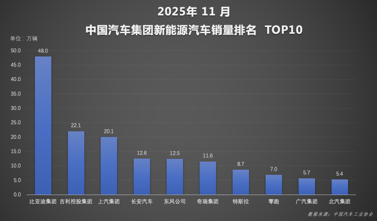 11月海外销量劲增近三倍,比亚迪全球化征程加速迈向百万新台阶(图2) 11月海外销量劲增近三倍,比亚迪全球化征程加速迈向百万新台阶(图2)