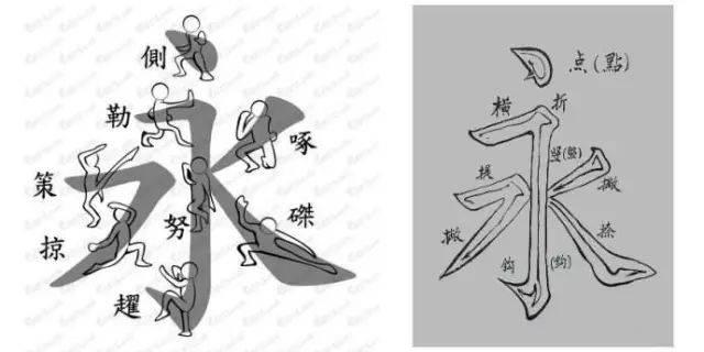 书法用笔,古人把话说尽了 (图4) 书法用笔,古人把话说尽了 (图4)