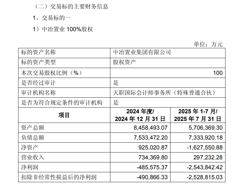 剥离矿山引股价跌停,中国中冶600亿关联交易遭市场“用脚投票”(图1) 剥离矿山引股价跌停,中国中冶600亿关联交易遭市场“用脚投票”(图1)