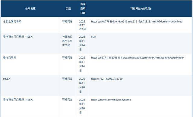 碰瓷华为、捏造香港稳定币交易所，监管严打炒币后一资金盘爆雷 (图3)