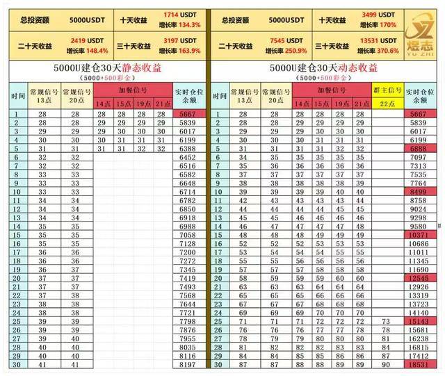 碰瓷华为、捏造香港稳定币交易所，监管严打炒币后一资金盘爆雷 (图5)