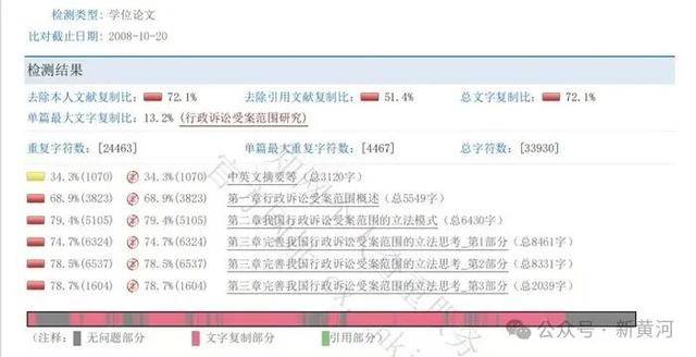 天津警察学院两干部论文查重率超70%引争议,校方回应 (图1) 天津警察学院两干部论文查重率超70%引争议,校方回应 (图1)