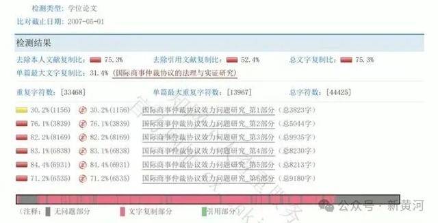 天津警察学院两干部论文查重率超70%引争议,校方回应 (图2) 天津警察学院两干部论文查重率超70%引争议,校方回应 (图2)
