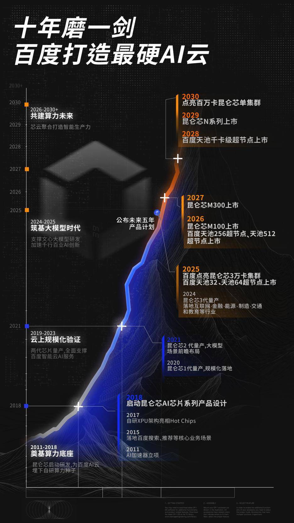 当百度用十年做“重活”,中小企业开始“轻装上阵” (图6) 当百度用十年做“重活”,中小企业开始“轻装上阵” (图6)