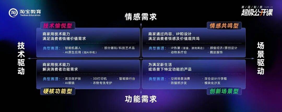 向趋势要增长，为什么成为这届新老品牌的集体共识？ (图3)