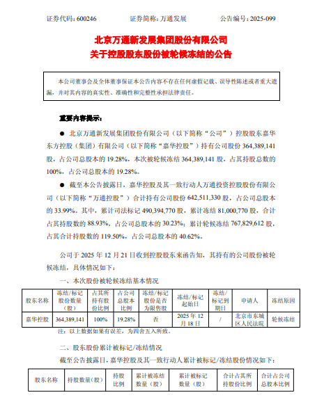 万通发展控股股东全部持股被轮候冻结(图1)