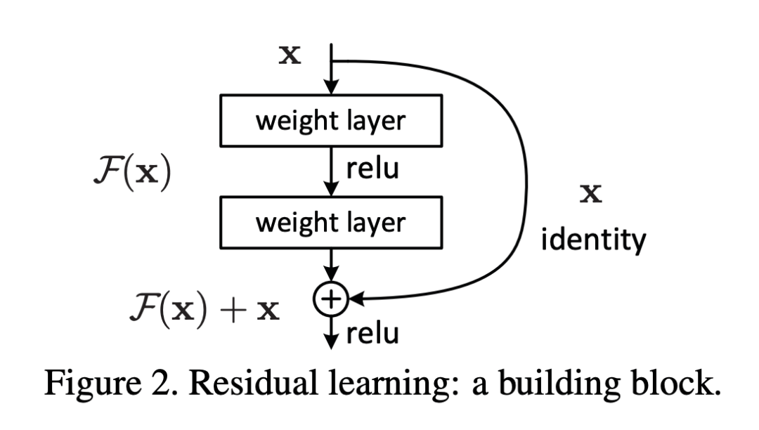 DeepSeek后又一神作!清华校友出手,终结ResNet十年统治? (图3) DeepSeek后又一神作!清华校友出手,终结ResNet十年统治? (图3)