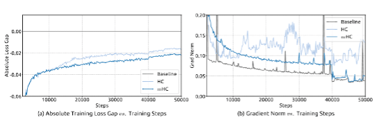 DeepSeek发布最新论文,破解大模型训练拥堵难题(图2) DeepSeek发布最新论文,破解大模型训练拥堵难题(图2)