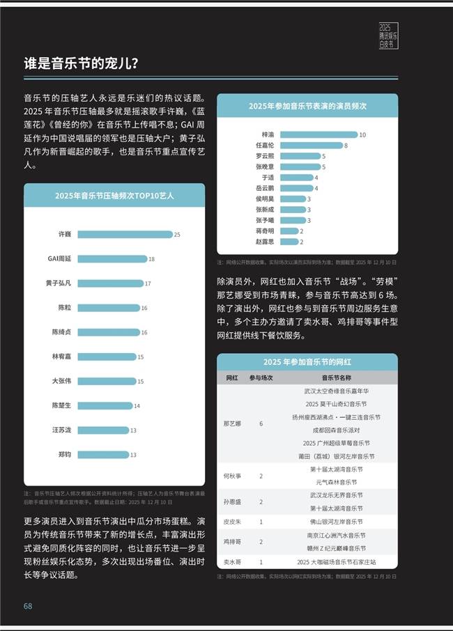 种梦音乐GAI周延以坚实作品力登QQ音乐20周年巅峰名人堂 (图4)