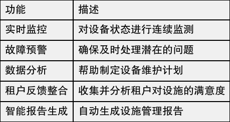 创新楼宇资产管理系统助力提升综合物业服务体验(图2)