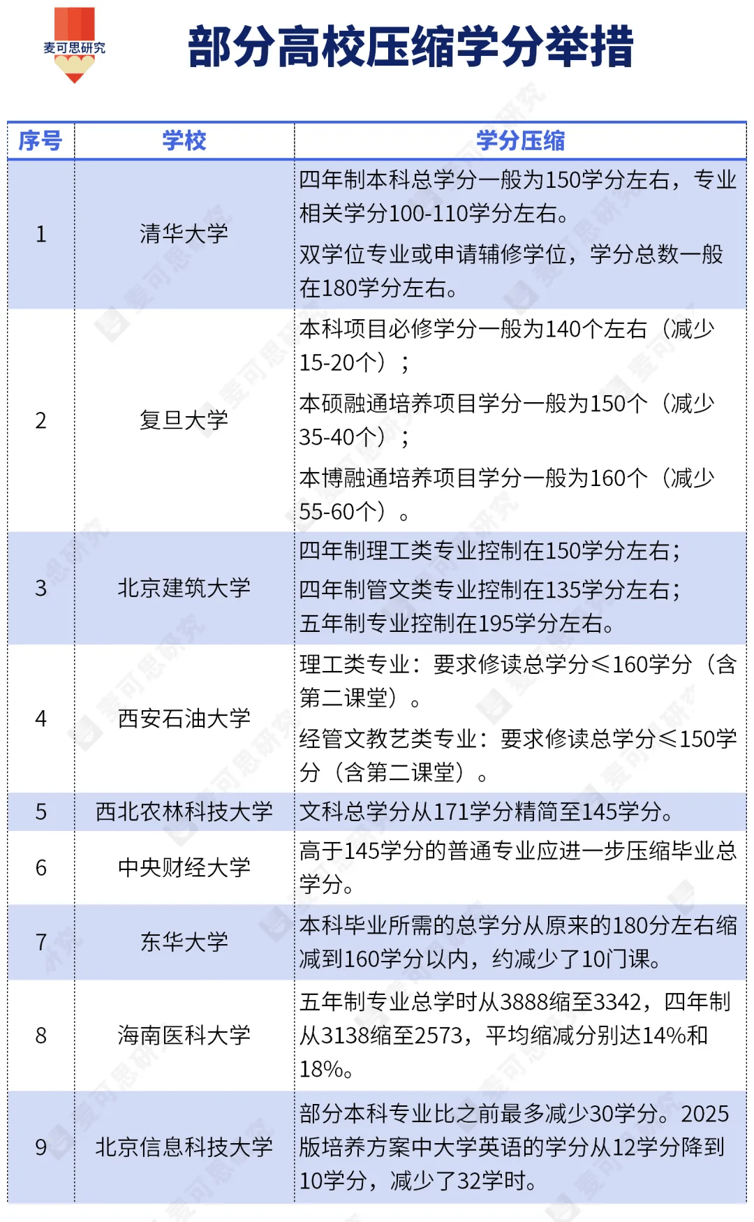 淘汰守旧教师！新一轮高校课程改革，来了 (图1)