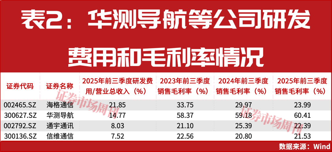 股价蹦极，卫星通信概念股热度高企 (图3)