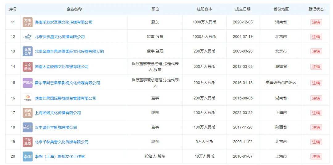 李湘账号禁言风波升级！知情人称涉及税务问题，本人多家公司注销 (图15)