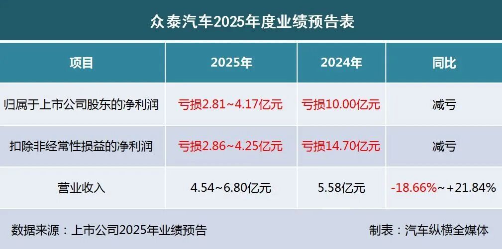 2025业绩预告出炉：“亏损大王”上新(图5)