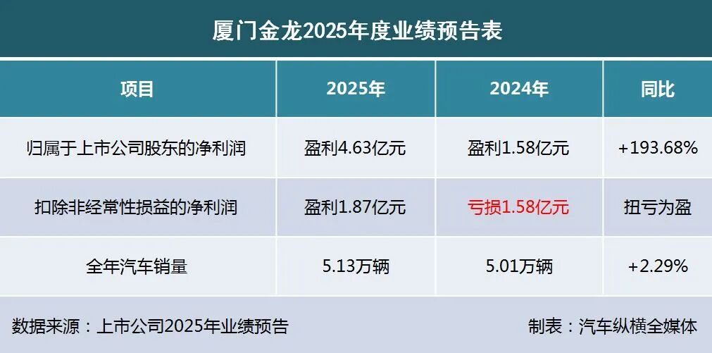 2025业绩预告出炉：“亏损大王”上新(图11)