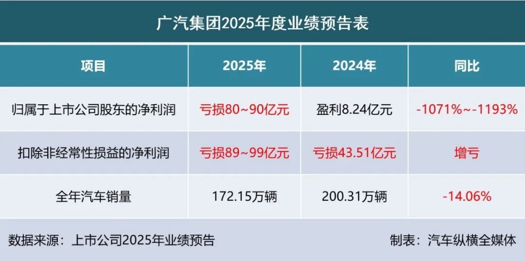 2025业绩预告出炉：“亏损大王”上新(图8)