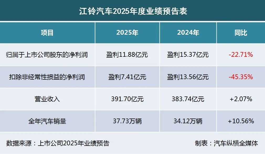 2025业绩预告出炉：“亏损大王”上新(图10)