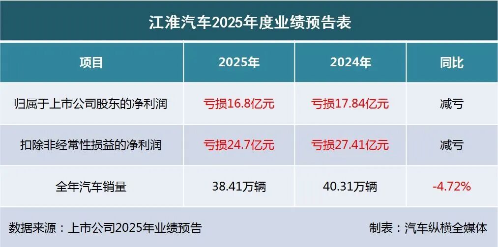 2025业绩预告出炉：“亏损大王”上新(图6)