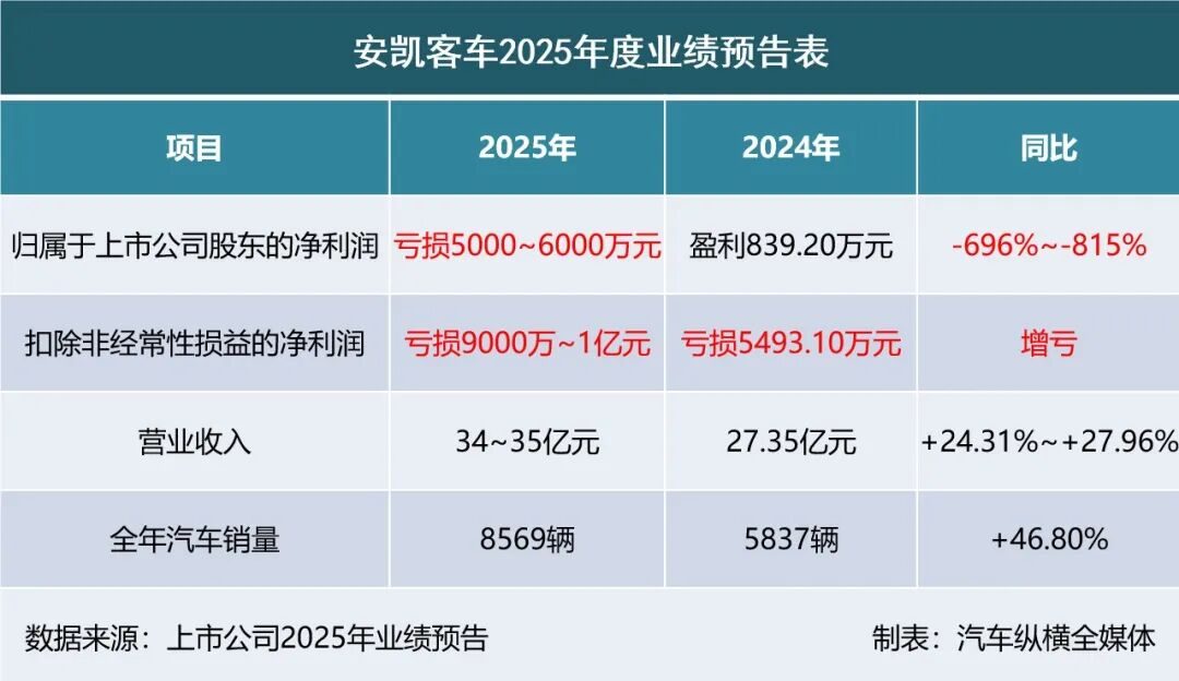 2025业绩预告出炉：“亏损大王”上新(图14)