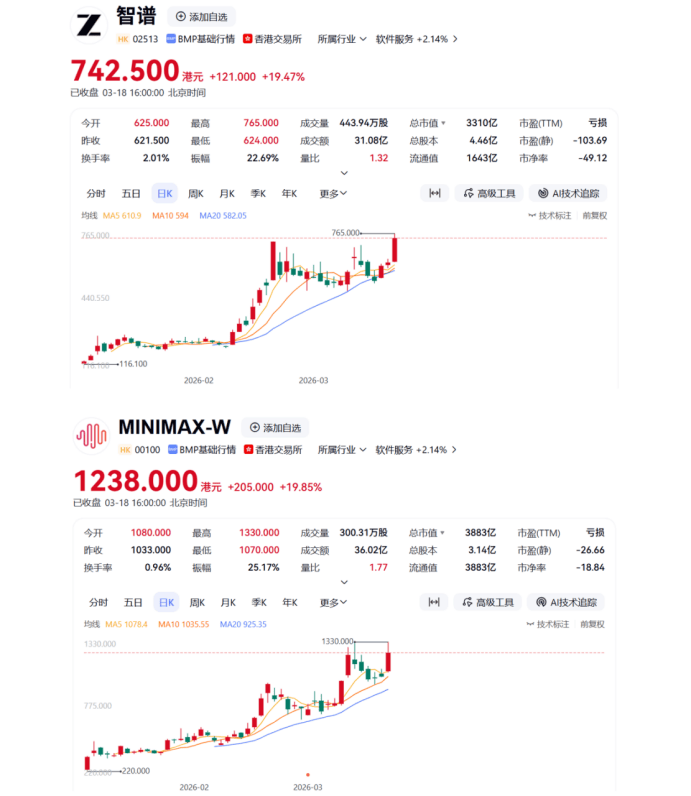 Meta 内讧缠身，马斯克核心人才流失，中国AI迎来历史机遇 (图7)
